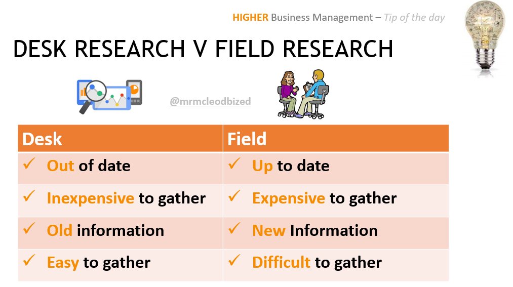 📢Business Students. If you are asked to compare DESK and FIELD research, here is the comparison points you should use 👍 <a href="/AuchmutyHS/">Auchmuty High School</a> @HodderSchools