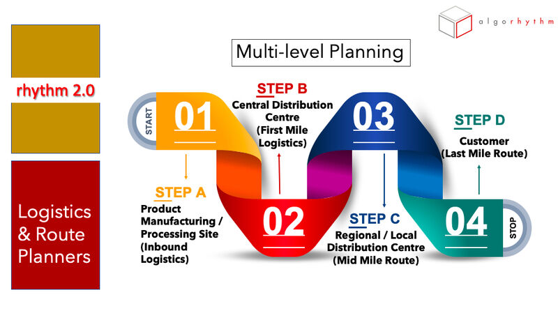 aborwankar's tweet photo. Better algorithms. Better results.

Learn More 

Logistics Planner 👉 https://t.co/QAbVNUtZGC
Route Planner 👉 https://t.co/LzSUwrcqEa

________________________________________________
#SupplyChain #Planning #Logistics #Distribution #Algorhythm #ai #cloud https://t.co/yAXm2w1ZCL