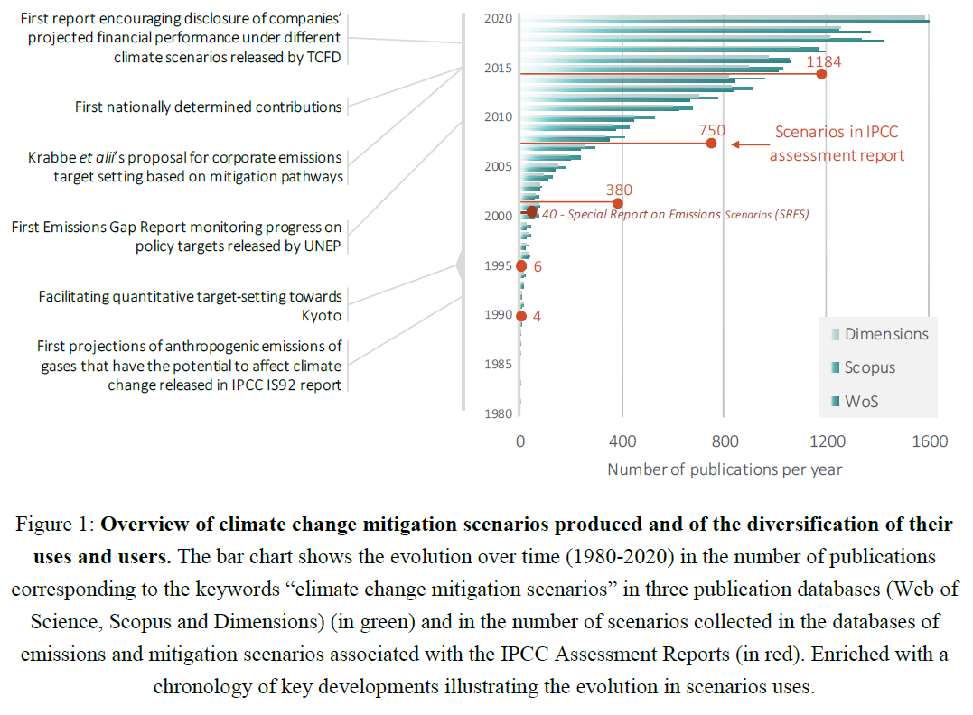 Our paper, 'Using large ensembles of climate change mitigation scenarios for robust insights', is just out in <a href="/NatureClimate/">NatureClimate</a>. 
doi.org/10.1038/s41558…
A short summary.🧵