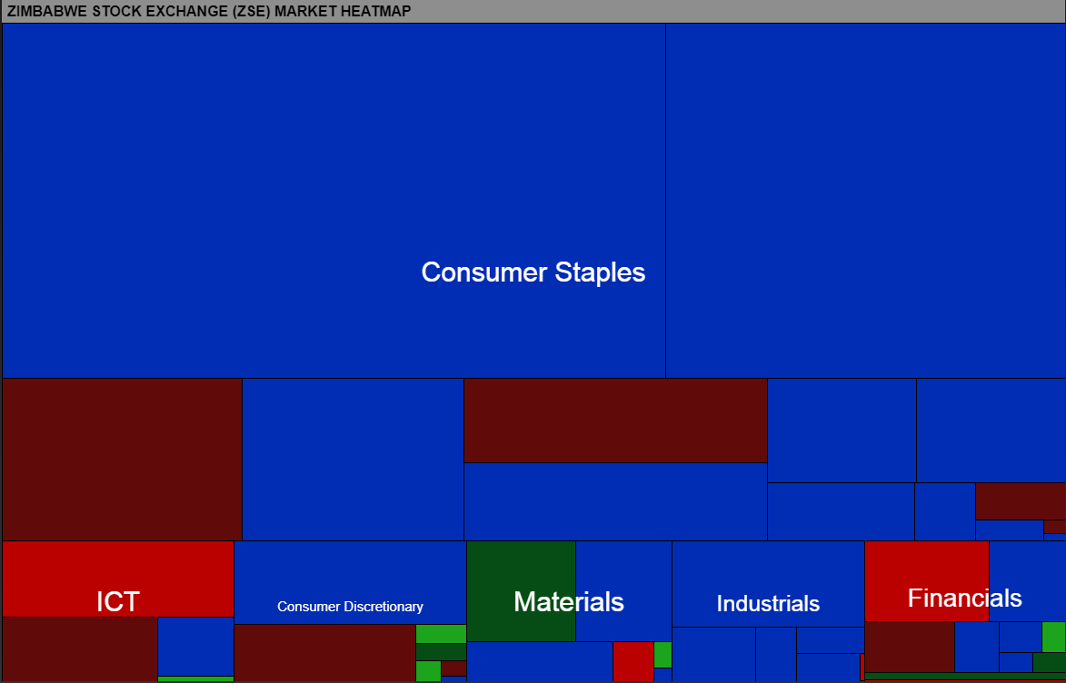 Blood in the water!
cgisecurities.com