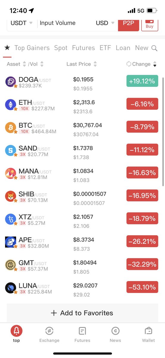 Alex_blife's tweet photo. This is what I like to see 🚀 @Dogami #dogami #tezos #CleanNFT $DOGA https://t.co/hlQng4JrV5
