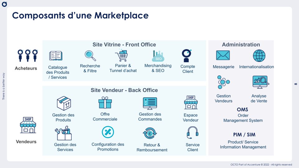 OCTOTechnology's tweet image. [#LeComptoir] Retrouvez les composants d’une #marketplace décomposés sous 3 catégories :

👉 Site vitrine - Front Office
👉 Site vendeur - Back Office 
👉 Administration 

 #OCTOEvents