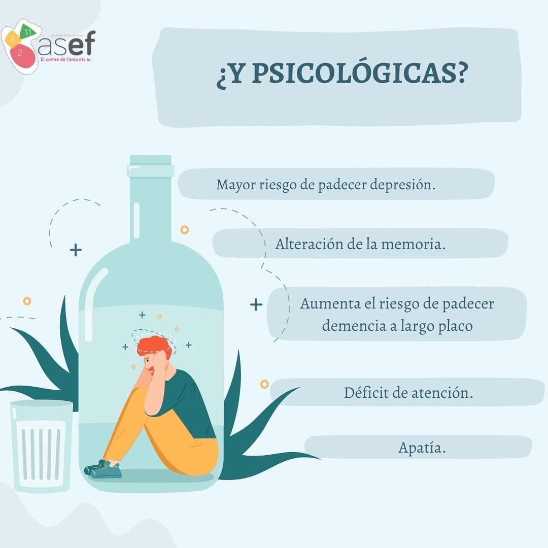 primariaasef's tweet photo. 🔴Según la OMS, el consumo de 1 copa de 🍷en mujeres y 2 copas en hombres, al día, es de riesgo‼️
👉🏾Y qué pasa cuando nos pasamos❓🥴🥃🤕
Via CS Formentera
@salutgoib @ibsalut @asef_ibsalut
#beberesponsablemente #beberysalud #primariaasef https://t.co/VdOlOTgXnn