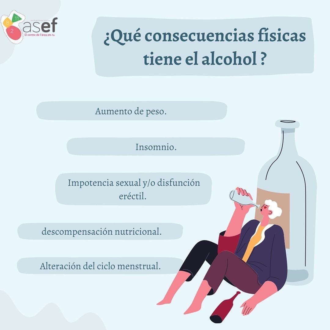 primariaasef's tweet photo. 🔴Según la OMS, el consumo de 1 copa de 🍷en mujeres y 2 copas en hombres, al día, es de riesgo‼️
👉🏾Y qué pasa cuando nos pasamos❓🥴🥃🤕
Via CS Formentera
@salutgoib @ibsalut @asef_ibsalut
#beberesponsablemente #beberysalud #primariaasef https://t.co/VdOlOTgXnn
