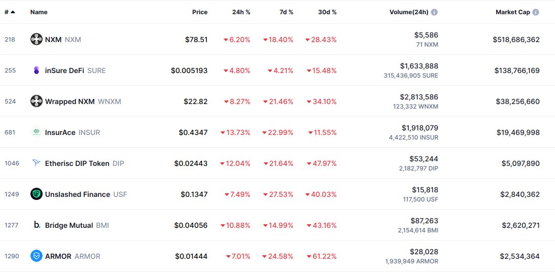 ivo.eth on Twitter "How will less deposits in Anchor or a possible