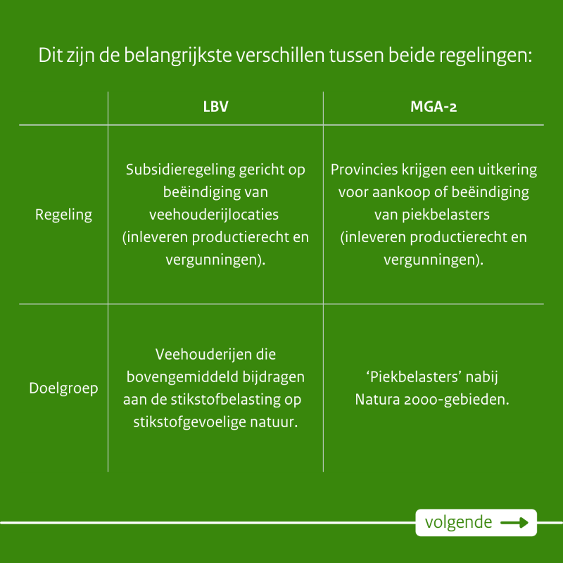 minlvvn's tweet photo. Voor het vrijwillig beëindigen van veehouderij-activiteiten nabij stikstofgevoelige natuur worden 2 stoppersregelingen ingericht. Reageren op de concept-regelingen kan tot 13 juni via https://t.co/2H7HwSM064 &amp; https://t.co/MLfDMVyEFe. Meer lezen?