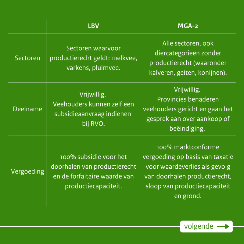 minlvvn's tweet photo. Voor het vrijwillig beëindigen van veehouderij-activiteiten nabij stikstofgevoelige natuur worden 2 stoppersregelingen ingericht. Reageren op de concept-regelingen kan tot 13 juni via https://t.co/2H7HwSM064 &amp; https://t.co/MLfDMVyEFe. Meer lezen?