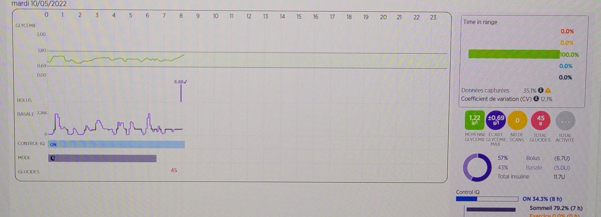 Hassezgras's tweet image. La magie du #controlIQ sur la nuit #bouclefermee #DT1