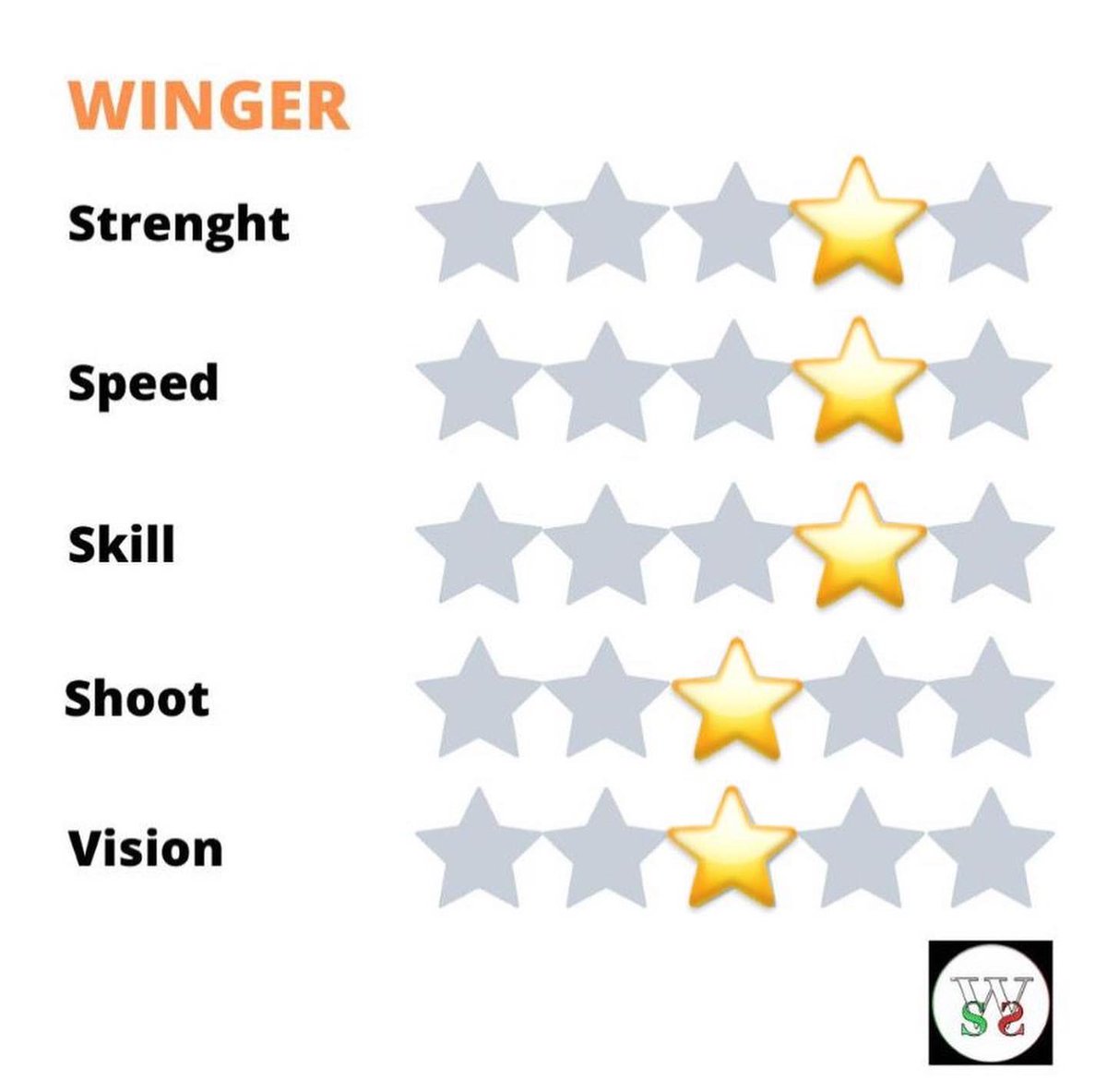 WSScouting's tweet image. WSS Transfer Market💡
Faride Alidou 🇩🇪 - Hamburger SV 🇩🇪
#faridealidou #germany #hamburgersv #hsv #dinasaurier #volksparkstadion #zweitebundesliga #rothosen #football #sport #soccer #footballer #futbol #balon #futbolistas #calcio #passion #stats #matchanalysis #analysis