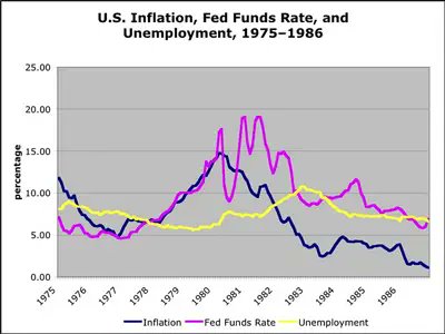 How did the "stagnant inflation" in the US in the 1970s happen? Is the Russian-Ukrainian War repeating history?