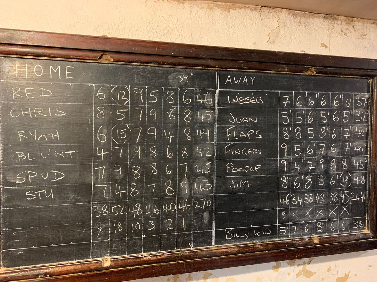 JohnsonPains's tweet photo. First Summer League Game of the Season Loss! 

Mothers Boys 270 v 244 #PITJ 🎳

Great hosts, thank you @HelyarArms 🍴👏

Top Score: C.Goldring 48 https://t.co/AA2OJPJlNW