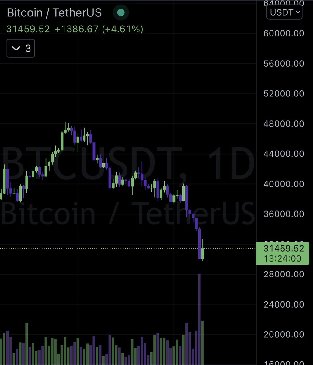 Not out the woods yet #btc