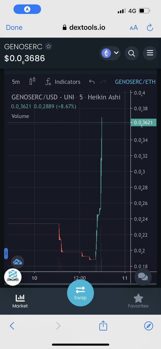 Genos ERC tweet media