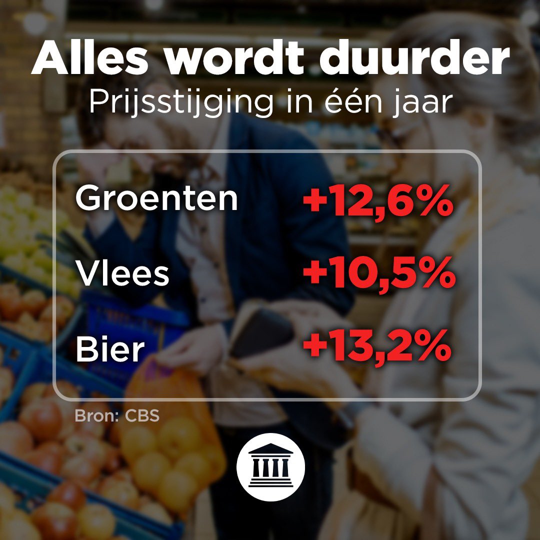 fvdemocratie's tweet photo. De historisch hoge inflatie blijft aanhouden. Boodschappen zijn in slechts één jaar tijd meer dan 10% duurder geworden. Door de prijsstijgingen raken Nederlanders in financiële nood; #FVD wil onmiddellijk inzetten op significante lastenverlichting voor alle Nederlanders. https://t.co/kdUh3FA6Xv