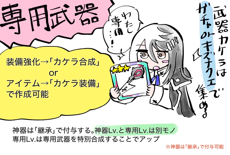 https://t.co/giGHUnGNaH
「専用武器その①」

専用武器の解説記事を更新!検索しやすい名前がいいかなと思い、サイト名を「ガクドニア情報局」に変更しております。
#絵師神の絆攻略
#絵師神の絆
#ガクドニア情報局 