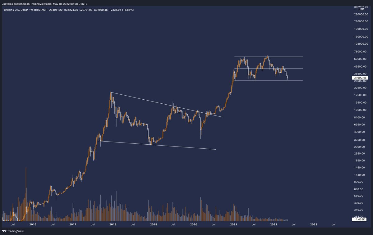 When bearmarket

#Bitcoin