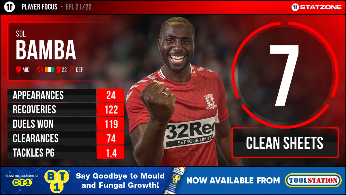 Middlesbrough StatZone tweet media