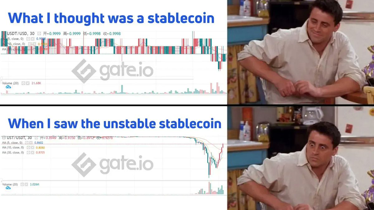 Gate's tweet photo. ⁉️ UST stablecoin loses dollar peg for a second time in 48 hours

❓ Is UST an abbreviation for UnSTable coin?

❗️ Let's see if it can be pegged to the dollar again: https://t.co/H69jdKrnXK

#Gateio #UST #USTUSDT #LUNA #LUNAUSDT https://t.co/9OeApQpL8S
