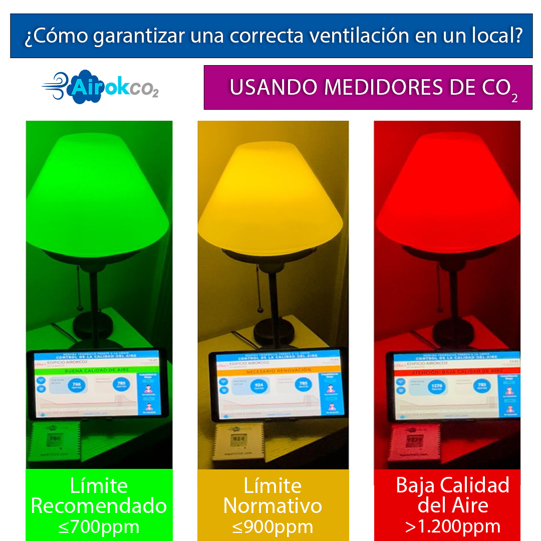 AirokCo2's tweet photo. ⚠️Si te dedicas a la Prevención de Riesgos Laborales, esto te interesa 👉

⬅️➡️Distancia social >1,5 m 
🚦 VENTILACIÓN Medida y Controlada con medidores de #CO2 NDIR 

Lo que no se mide, no se puede mejorar

#Calidaddelcaire #CO2 #Medidoresdeco2 #Mascarillas #sanidad https://t.co/LalU0eGXQz