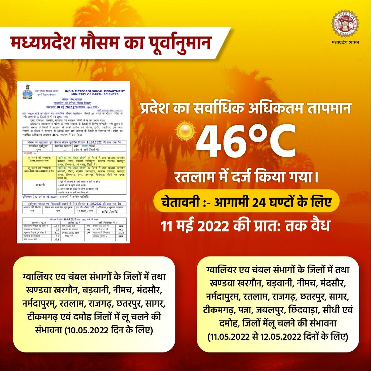 JansamparkMP's tweet photo. लू चलने की संभावना
--
.@Indiametdept के अनुसार ग्वालियर एव चंबल संभागों के जिलों में तथा खण्डवा खरगौन, बड़वानी, नीमच, मंदसौर, नर्मदापुरम्, रतलाम, राजगढ़, छतरपुर, सागर, टीकमगढ़ एवं दमोह जिलों में लू चलने की संभावना (10.05.2022 दिन के लिए)। 

#WeatherUpdates https://t.co/6oPRpt6299