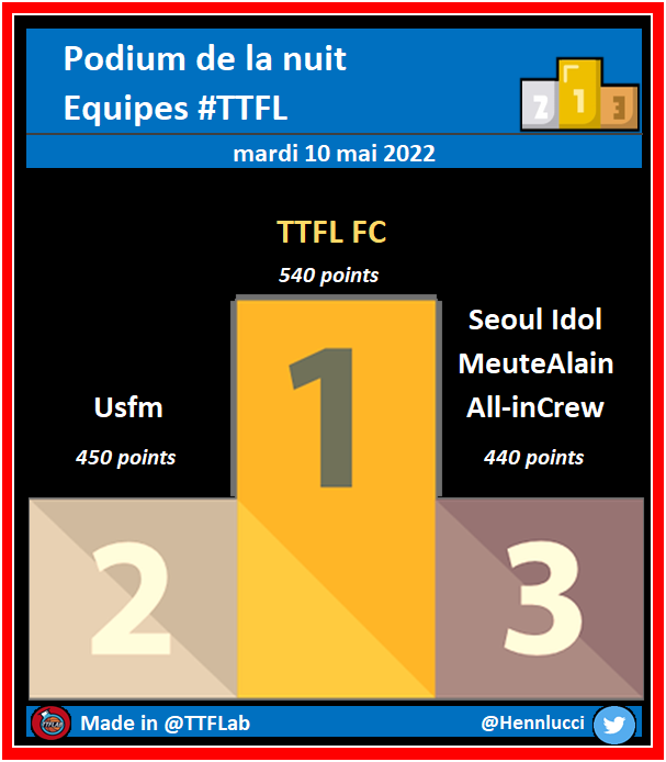 TTFLFC tweet picture
