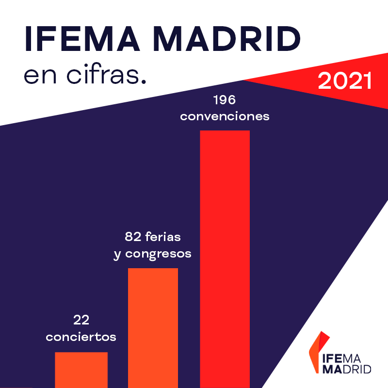 IFEMA MADRID tweet media