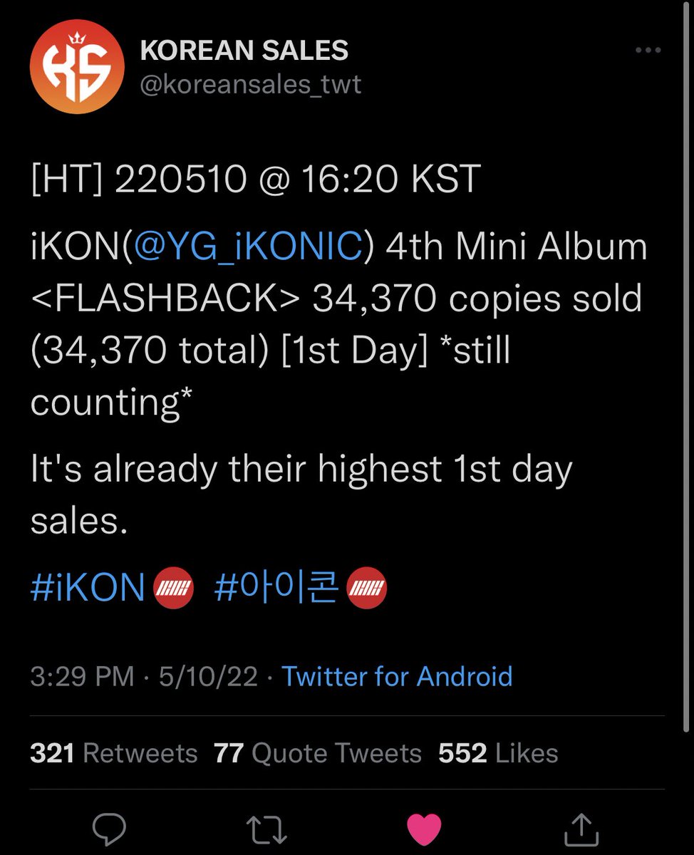 B1KON131's tweet photo. Flashback sales is iKON’s highest 1st day sales album yet! good job ikonics! Buy more albums let the numbers rise!!

#iKON #FLASHBACK https://t.co/eceseILj4g