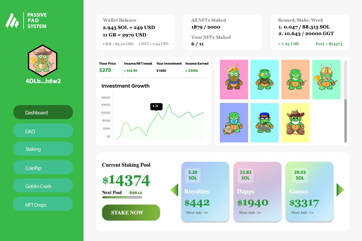 goblinraidsnft's tweet photo. Do you know why you the Goblin Raid project is unique?
The Passive pad system makes it easier to access all our DAPPs including an overview of your investment
Date: 11.05.22 4pm UTC
Price: 0.25 SOL
Don't miss it

#Solana #SolanaNFTs #NFTs #NFTGiveaways #NFTCommumity #MintOfTheDay https://t.co/FUPoTLY2Nu