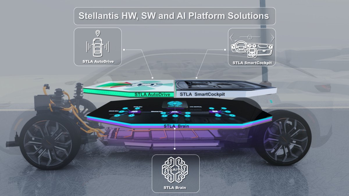 StellantisNAEsp's tweet image. La plataforma STLA #Smartcockpit, disponible a partir de 2024, está diseñada para revolucionar la vida dentro de los vehículos, creando una experiencia a bordo intuitiva y personalizable gracias a aplicaciones basadas en lnteligencia Artificial. #TechTuesday #DareForward2030