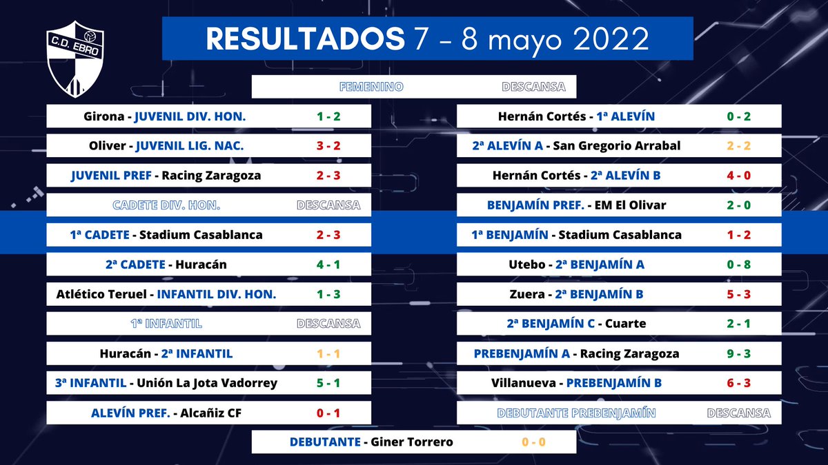 CD Ebro Cantera tweet media