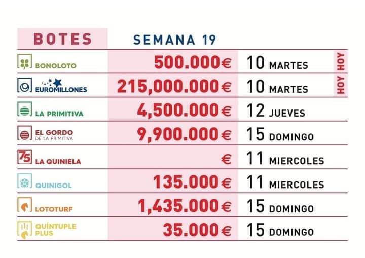 Loteria10CT's tweet photo. #Botes en juego para hoy. https://t.co/cZbe0jrrbo