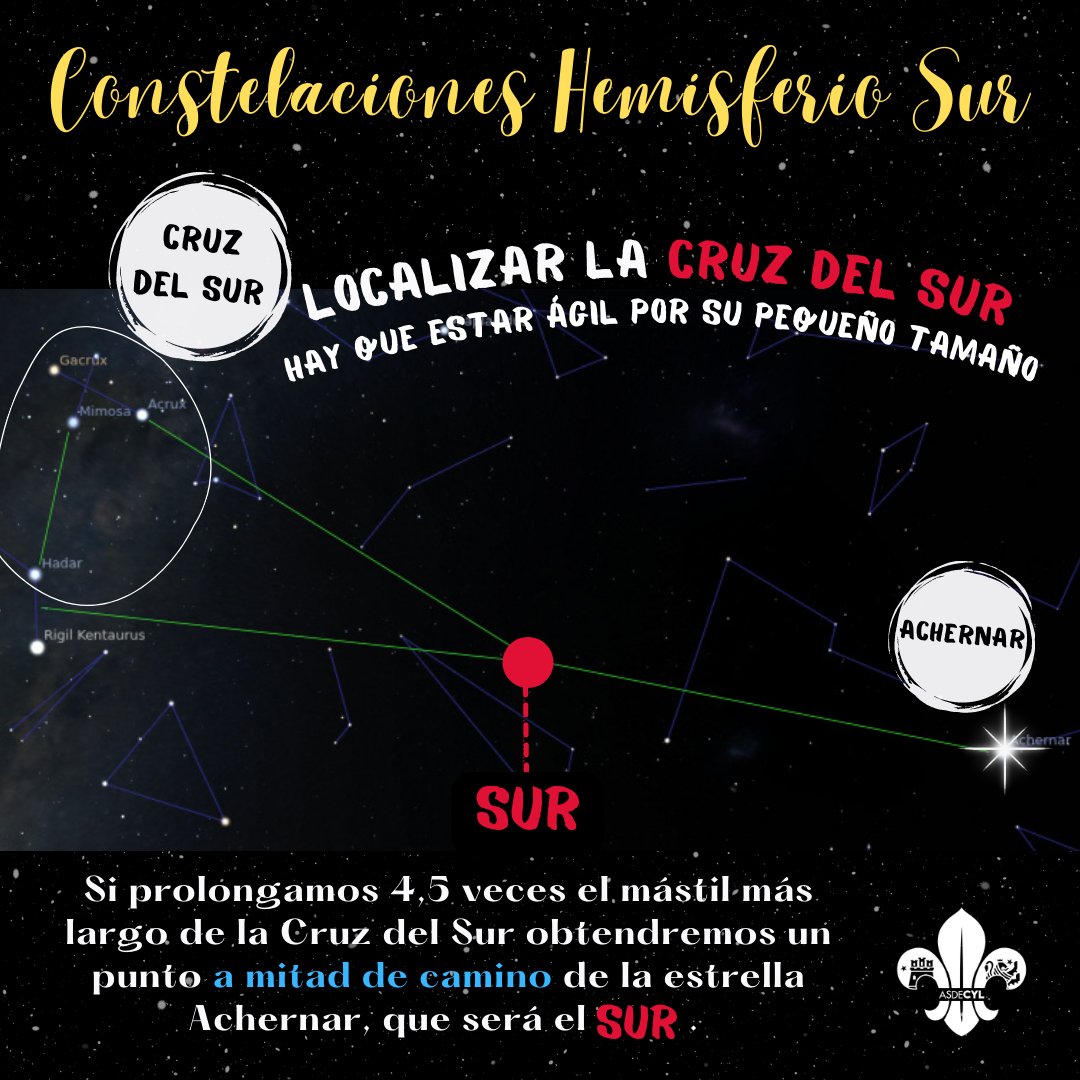 asde_cyl's tweet photo. ¿Cuántas veces nos hemos tumbado en el suelo una noche de campamento a contemplar ese maravilloso manto de estrellas? ✨
Así que desde #ASDECyL queremos enseñarte algunos trucos para que sepas lo que tienes que hacer para poder encontrar siempre el norte (o el sur)😉
@scout_es https://t.co/IK9N65NXw0