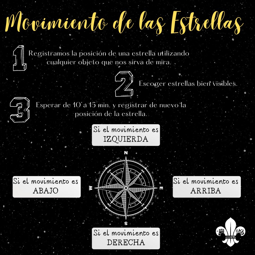 ¿Cuántas veces nos hemos tumbado en el suelo una noche de campamento a contemplar ese maravilloso manto de estrellas? ✨
Así que desde #ASDECyL queremos enseñarte algunos trucos para que sepas lo que tienes que hacer para poder encontrar siempre el norte (o el sur)😉
<a href="/scout_es/">Scouts de España (ASDE)</a>