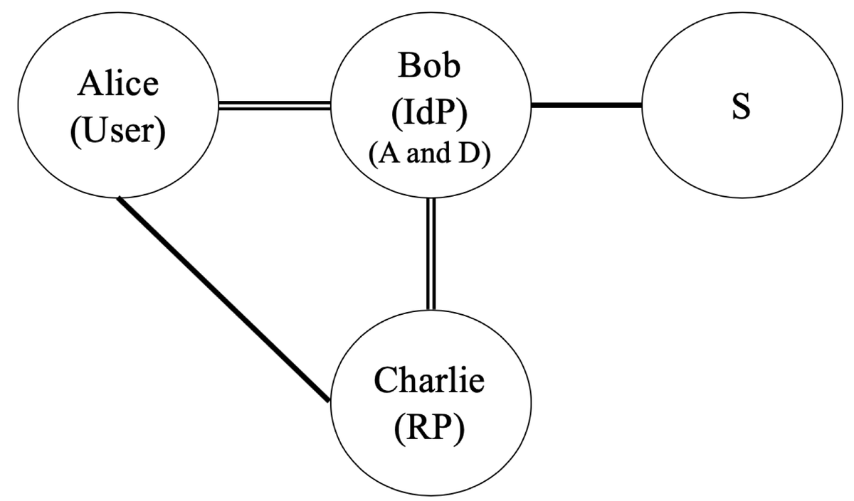 Cryptogr_MDPI's tweet photo. #CryptographyPapers
#Security and #Performance of #Single #Sign-on Based on One-Time Pad #Algorithm
by Maki Kiharaand and Satoshi Iriyama from Tokyo University of Science @TUS_PR_en
Freely to read and spread:
👉👉https://t.co/Jm3LRGMBC0 https://t.co/lW6ikYei5L