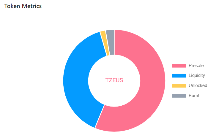 olympus_fi's tweet photo. 1/3 
Why is $TZEUS a rare token?
Try your luck and buy the first $TZEUS tokens on the Presale which will be 10/05/22 at 3PM UTC on PinkSale! (Today!) #PRESALE #Fantom #DeFi #FTM 
https://t.co/TY3R9gzs1t https://t.co/lpThwvpkT5