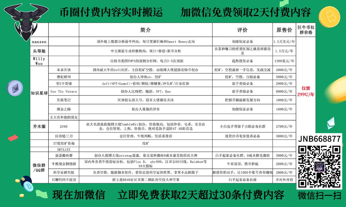 GGBTCjuniu73's tweet photo. #以太坊 #比特大陆【巨牛币】助您用最少的代价了解最多最全的币圈顶级付费社群内容。7*24小时更新众多大佬的付费微信、知识星球、芥末圈、discord、tg及nansen等资讯，助力您通往A8A9之路 #FTM #Shib #区块链
扫码入群买到全中国最优质的币圈内容，仅需299U/年⏰💥 https://t.co/axXoVUict2