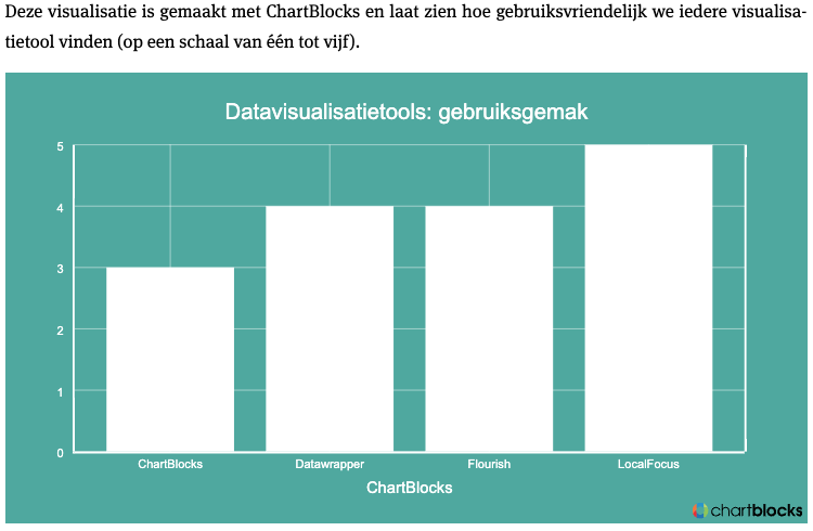 Gaaf! <a href="/villamedia/">Villamedia</a> vergelijkt verschillende visualisatietools. Ben natuurlijk erg trots op onderstaand plaatje en de props voor onze kaartmodule. villamedia.nl/artikel/villam…
