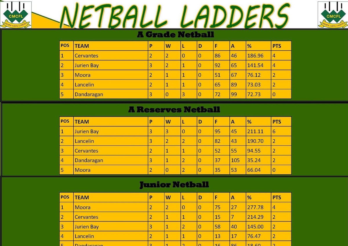 cmcfleague tweet media
