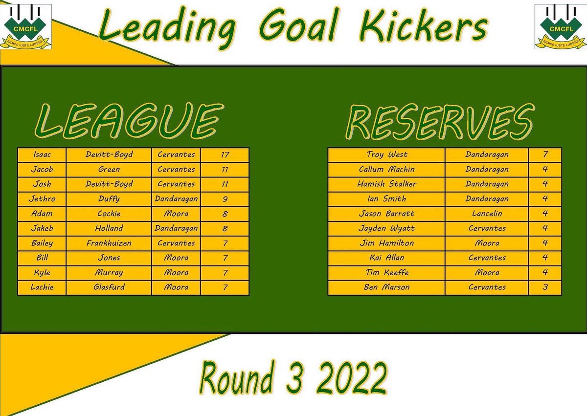 cmcfleague tweet media