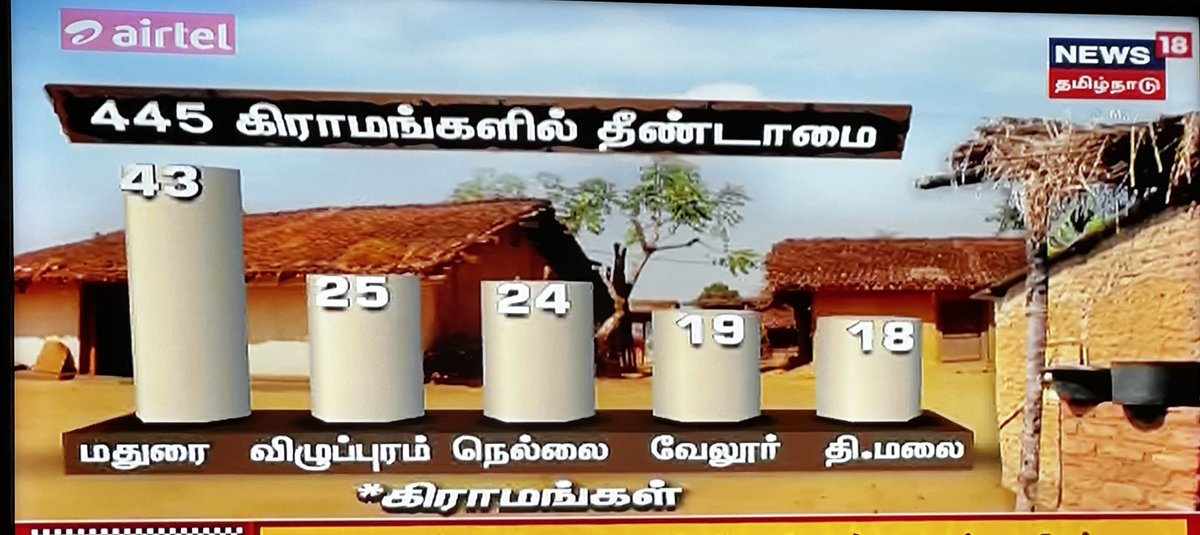 Ramyariya123's tweet photo. இதில் தி. மலை மாவட்டம் இருப்பது ஏற்புடையதே. தீண்டாமை அங்கே அதிகம் https://t.co/e3IDU6JI8j