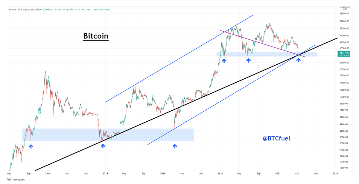 BTCfuel's tweet photo. #Bitcoin https://t.co/QqwgNPEXda