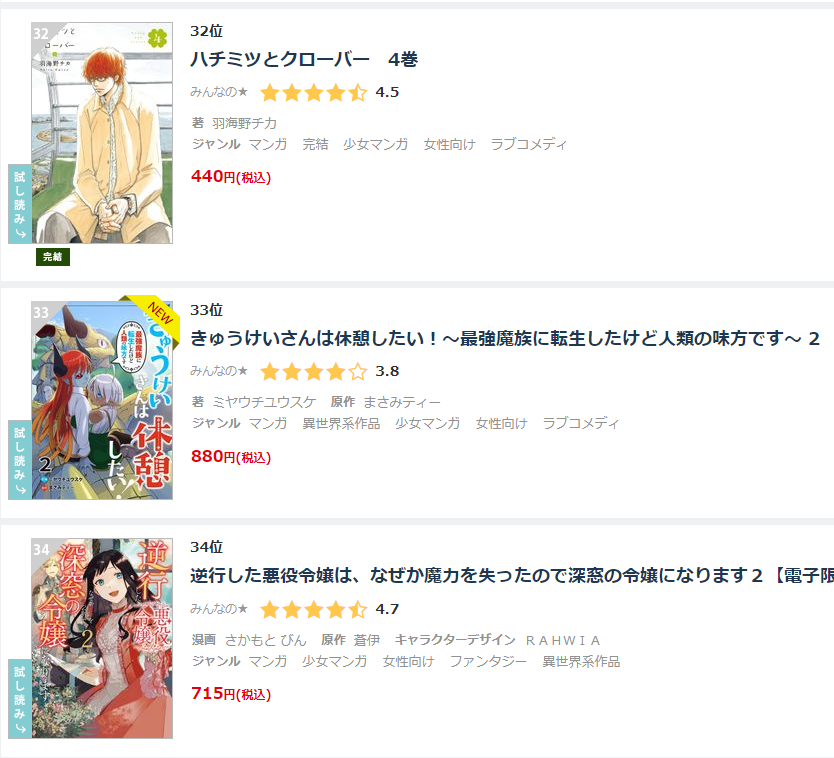 あっ! きゅうけいさんがランキングに載ってます!
ありがとうございます💙✨
めっちゃ青くて浮いてるけどゆるい感じの漫画ですのでぜひぜひに
『きゅうけいさんは休憩したい!~最強魔族に転生したけど人類の味方です~ 2』 https://t.co/0afciegAB7 #bookwalker