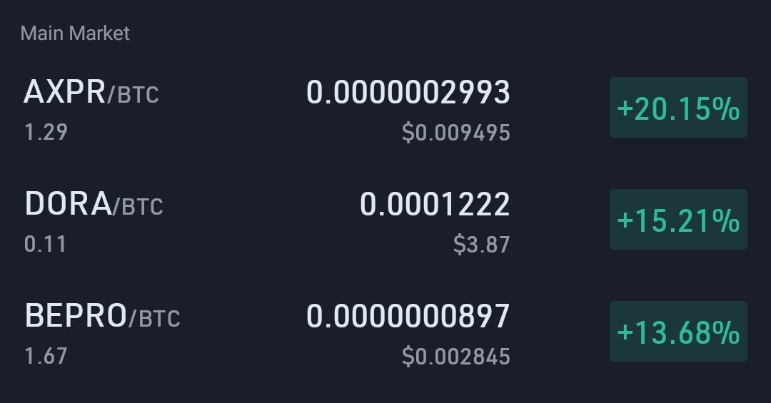 $BEPRO is reacting on the support line for the 6th time. +14% vs $BTC 📈 

Once again, it's one of the best performers when recovering from a crash. I'll be hoarding this gem for sure during the #bearmarket.