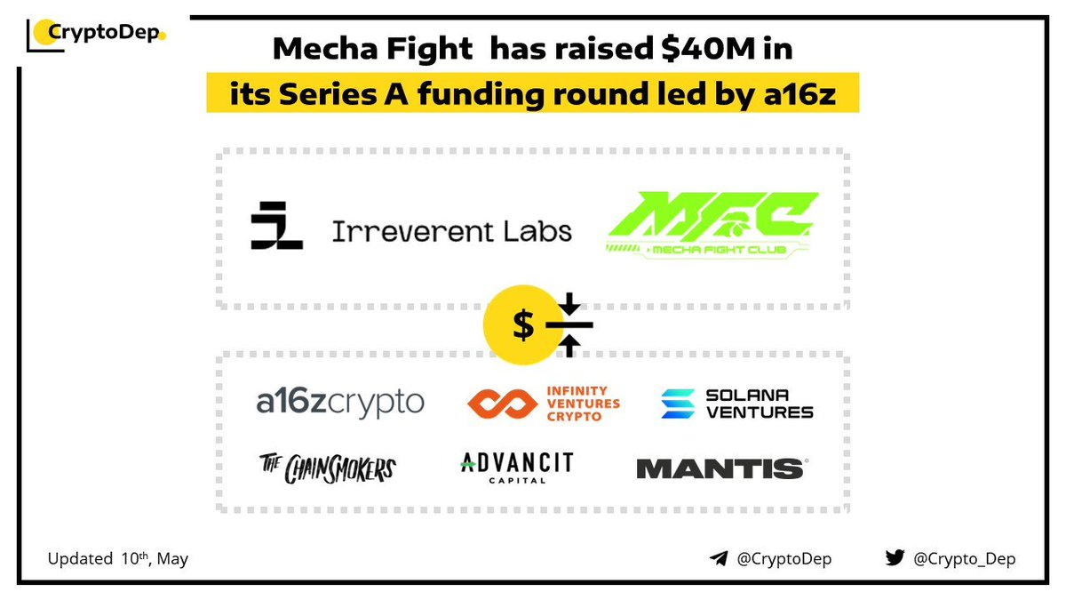 Crypto_Dep's tweet photo. ⚡️@Mechafightclub has raised $40M in its Series A funding round led by @a16z  

#MechaFight by @IrreverentLabs, has closed its $40M funding with participation from @ivcryptofund, @SolanaVentures, @TheChainsmokers, @mantisVC &amp; @AdvancitCapital  

👉https://t.co/4i4jKWe9aJ https://t.co/siWtJRJhgY