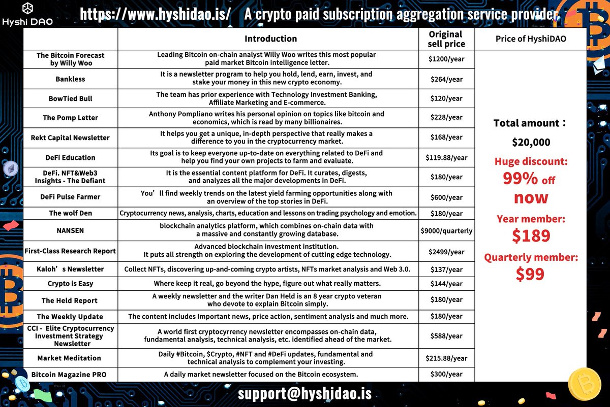 Crypto130000's tweet photo. Immediately subscribe to #HyshiDAO #crypto paid information, you can get worth over $20 thousand paid information (covering all sub-tracks in the currency circle, including the Nansen giant whale monitoring website, etc.)with ultra-low prices($99/quarterly  189/year ) #NFT #BTC https://t.co/fMNzOmmPQT