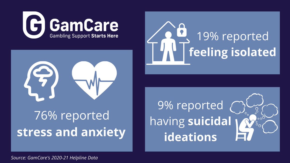 GamCare's tweet photo. This week is #MentalHealthAwarenessWeek. We understand how mental health issues can affect both gamblers and their concerned friends and family. You are not alone, we are here to support you 24/7: https://t.co/UXRVHAghu8 https://t.co/4qsE35KjUy