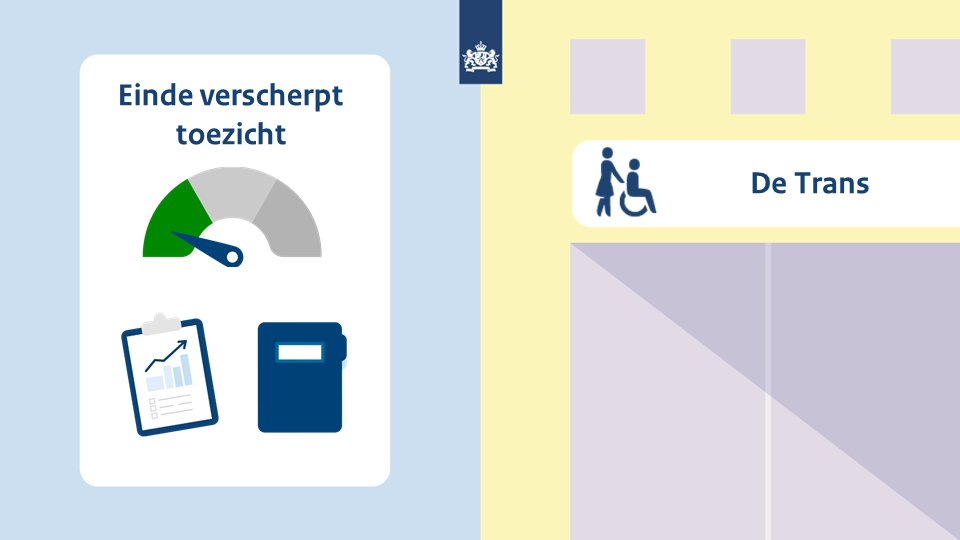 We hebben het verscherpt toezicht op De Trans in Emmen gestopt. De locatie voor cliënten met moeilijk verstaanbaar gedrag (MVG) heeft het afgelopen half jaar voldoende verbeteringen doorgevoerd. 👇
igj.nl/actueel/nieuws…