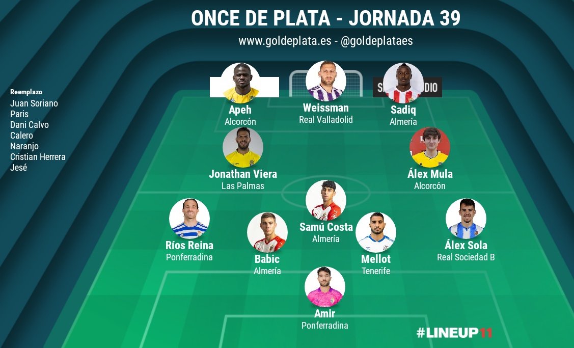 goldeplataes's tweet photo. ¡Este es el #OnceDePlata de la jornada 39 de #LaLigaSmartBank para los redactores de Gol de Plata!
👏 ¡Enhorabuena a los elegidos! 👏 https://t.co/sphgwPFo2Z