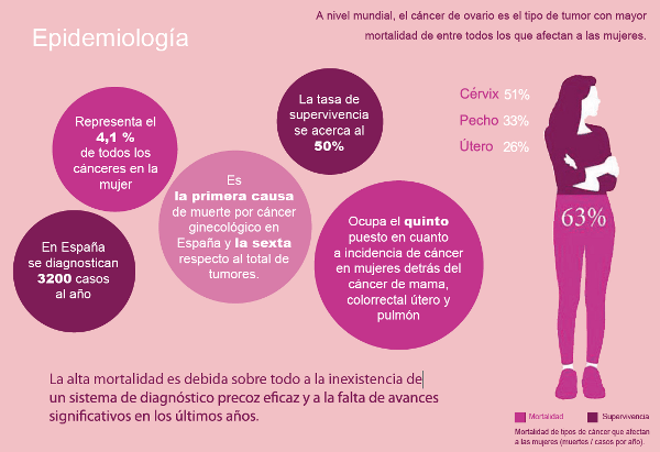 doctorneyro's tweet photo. Con un #díaderetraso respecto al @OvarianCancerDY rendimos #gratitud a @juliancanocmt @aluxitaontime @ReadapToPlay @leonidacass @PVC19691 @PVC19691 por tanto RT y #seguimiento.

#Inmerecido pero muy #agradecido.

Espero #nodefraudar

https://t.co/uiD9Ko4TnU https://t.co/CPW1BHInRb