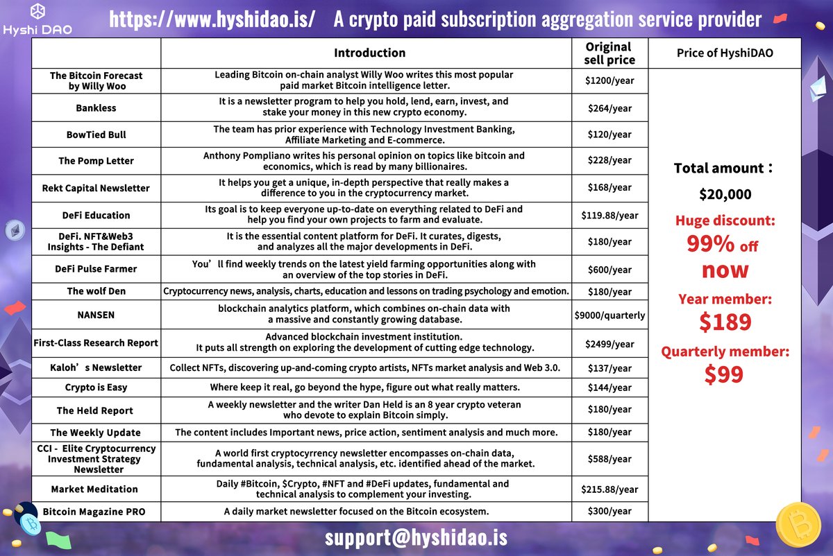 gdbftryu's tweet image. Would you interest subscribing to The Bitcoin Forecast by Willy Woo, Bankless, BowTied Bull, Rekt Capital Newsletter, #NANSEN, etc. at a low cost ($99/quarter vip; $189/annual vip)? on HyshiDao you can read all the hot #crypto publications. click 985.so/xmdk